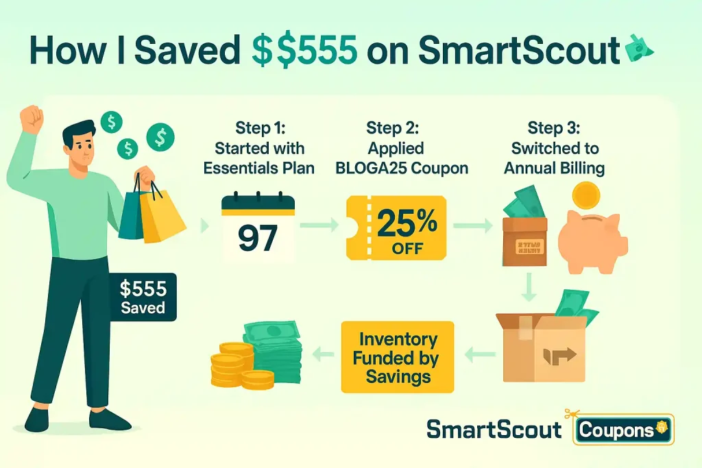 SmartScout Coupon Code Saving