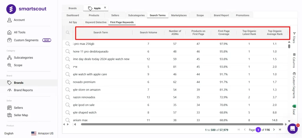 Analyzing Keyword Performance with Smartscout