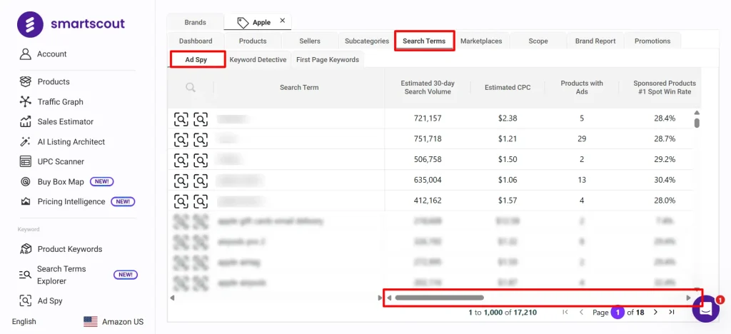 Finding competitor's search term with adspy