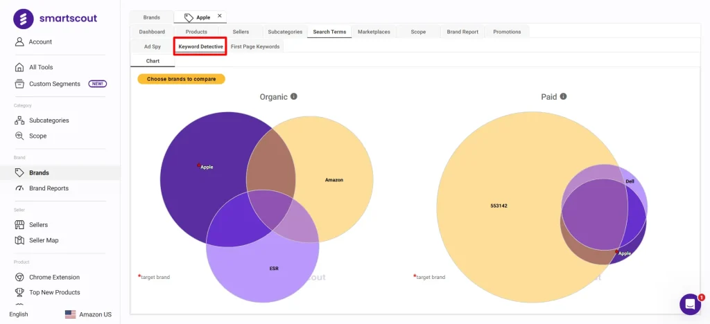 SmartScout's Keyword Detective Venn Diagram