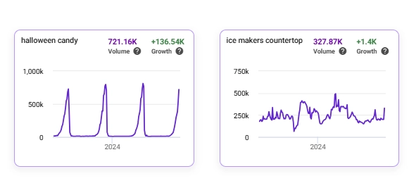 SmartScout Analyzing a Niche