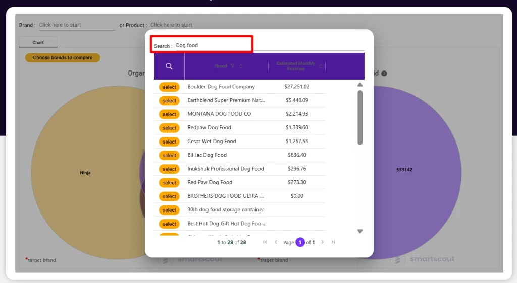 Searching dog food with SmartScout Keyword Detective