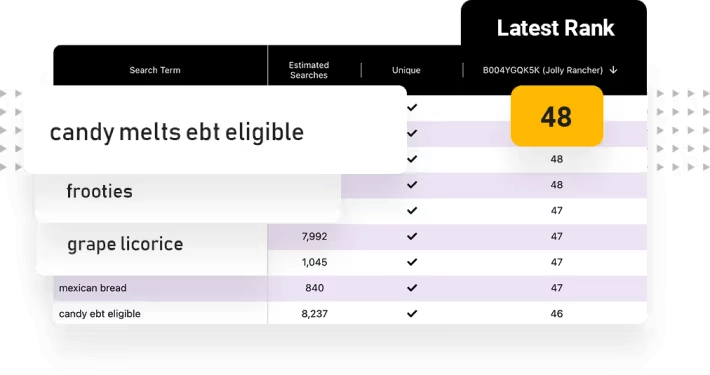The Smartscout rank tracking dashboard