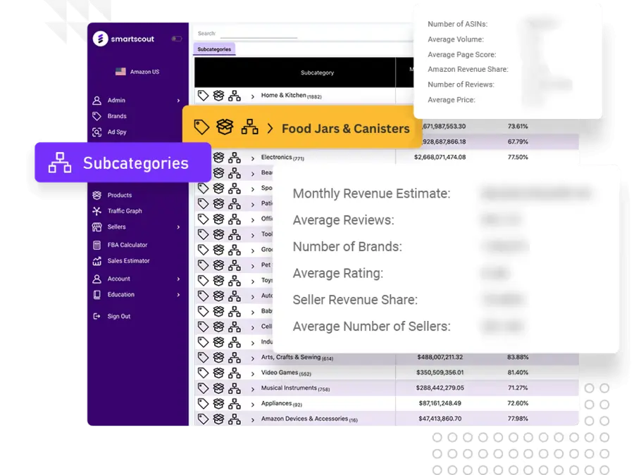 SmartScout Subcategory Example