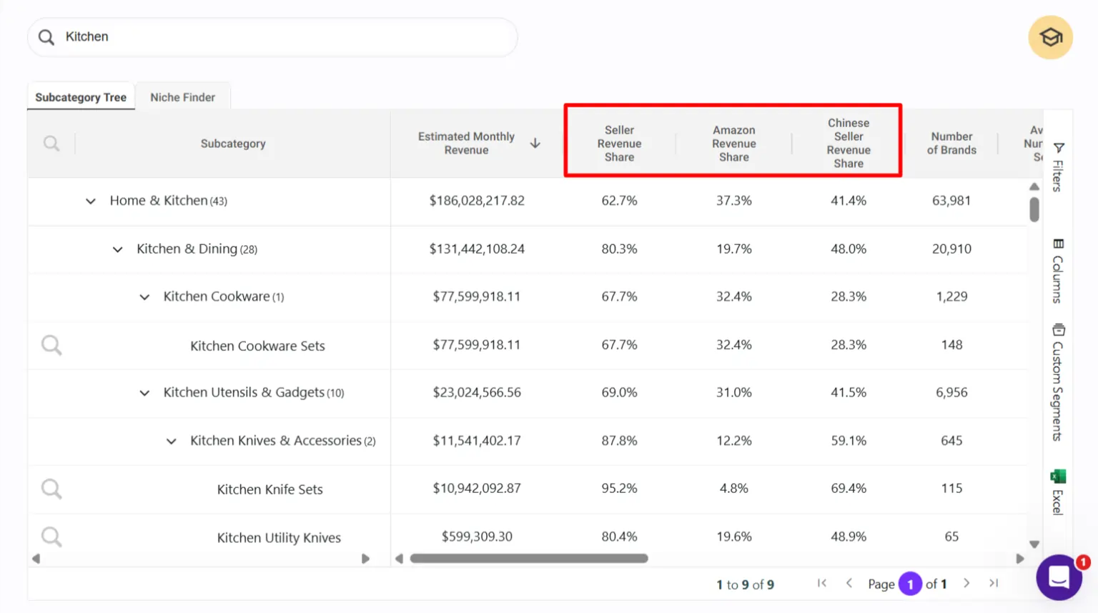 SmartScout Subcategory Market Share details