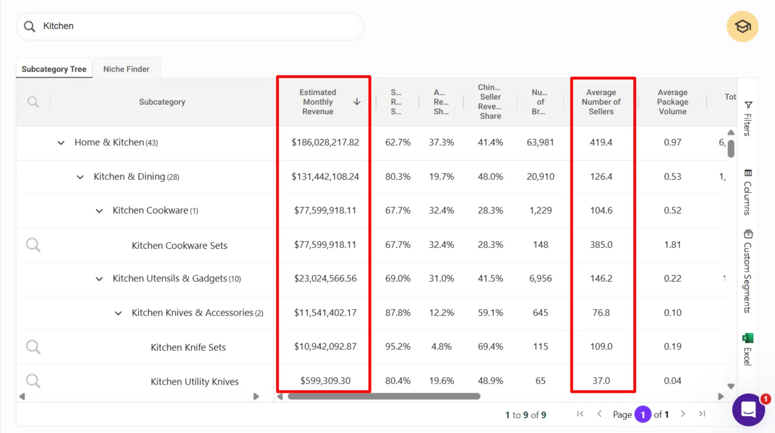SmartScout Subcategory Revenue-per-Seller Filter