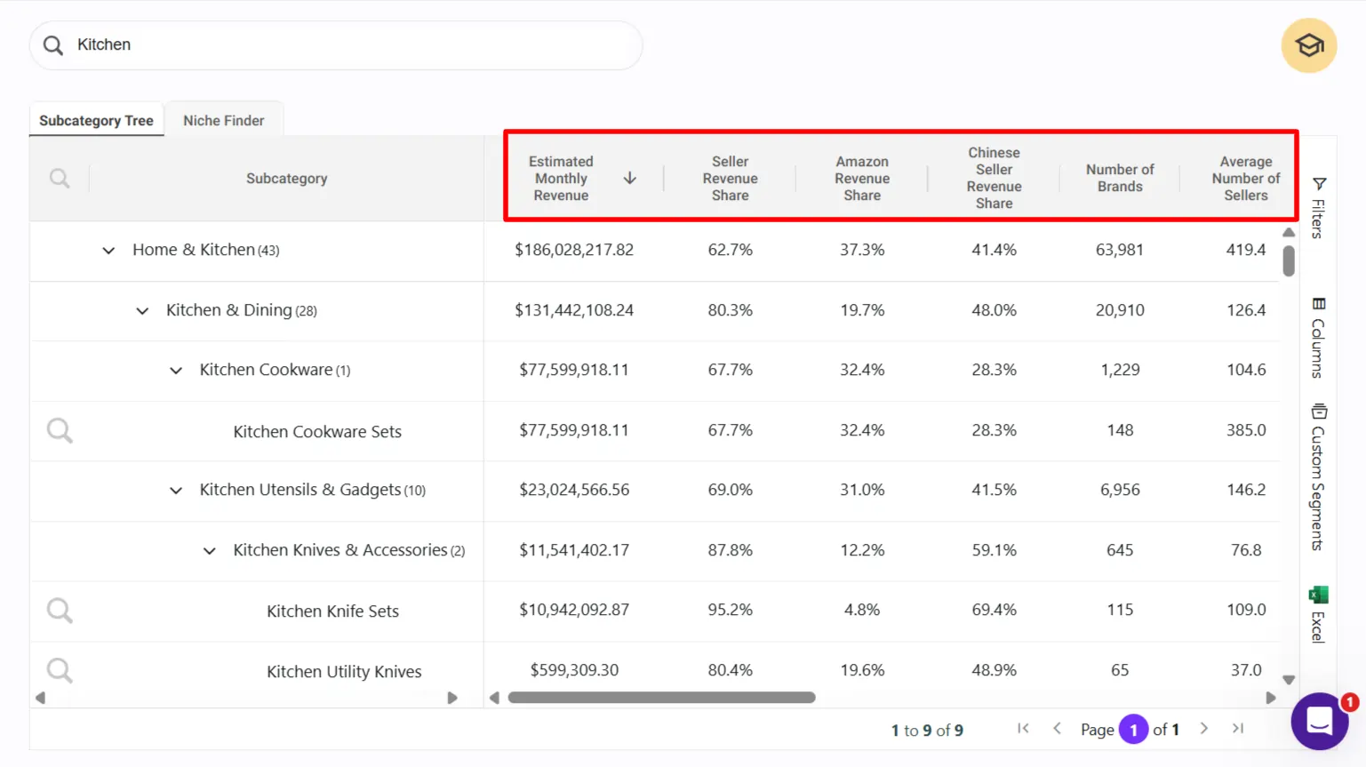 SmartScout Subcategory- Home & Kitchen Metrics
