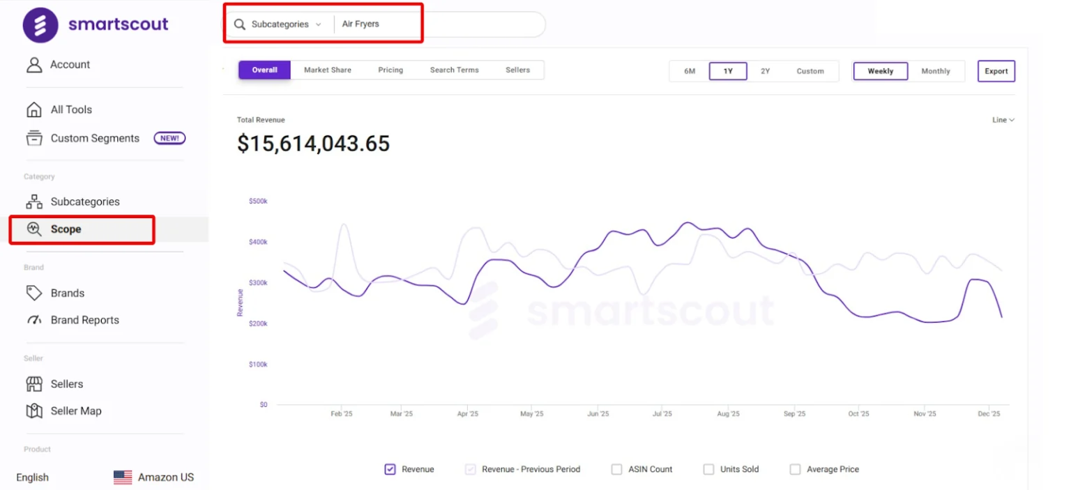 SmartScout sub-category revenue trends