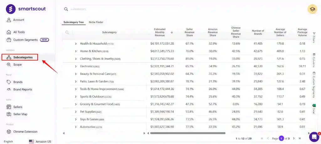 Explore SmartScout Subcategories Database