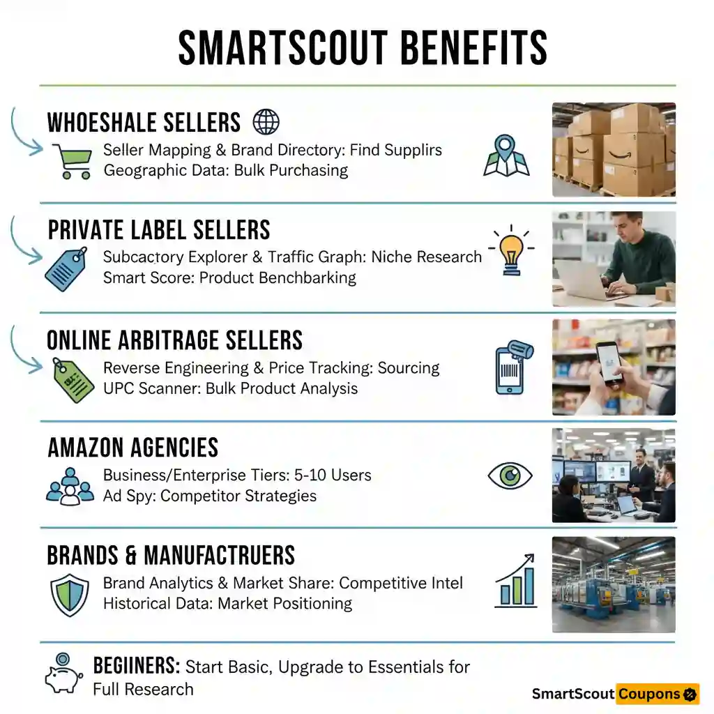 SmartScout Benefits
