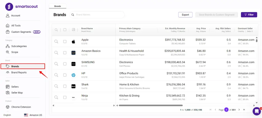 SmartScout Brands Database